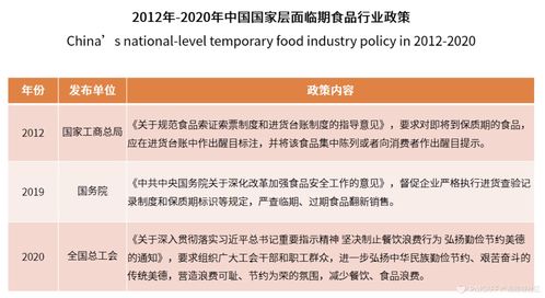 臨期食品創業 風口已至，孵化器如何賦能新賽道