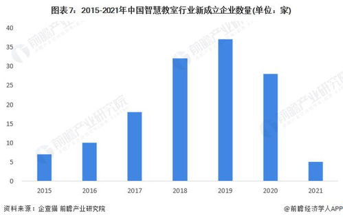 2022年中國智慧教室行業(yè)全景圖譜 軟件與信息技術服務驅(qū)動下的市場規(guī)模、競爭格局與發(fā)展前景